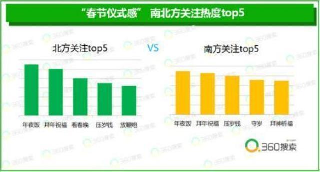 过年要不要给长辈下跪磕头?南北方网友又吵翻天