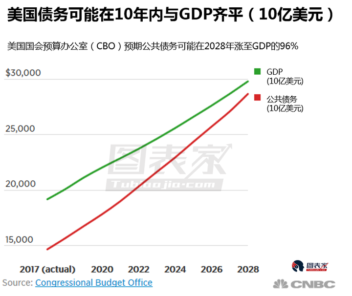 洛杉矶gdp_2015世界城市GDP排名前30名 纽约第一