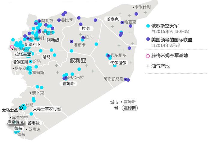 叙利亚实际控制图