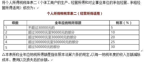 个人所得税法修正案(草案)向社会征求意见-- 个