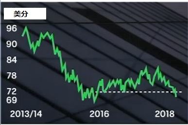 视频 | 澳元为何跌破72美分底线?
