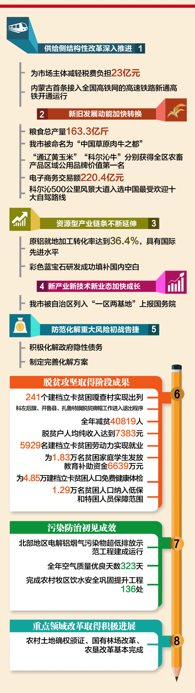 通辽今年这么干!