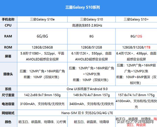 三星s10 详细评测:绝地求生的"超越"之作