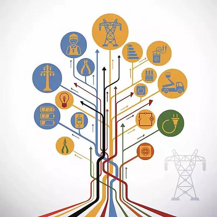 5G时代的第二个10倍风口:泛在电力物联网