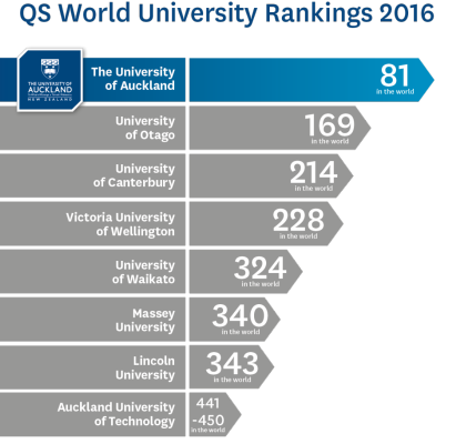 Image result for nz “university of auckland”