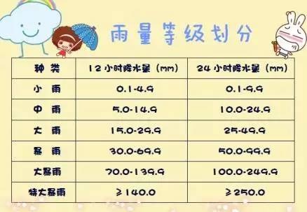 根据图上的标准