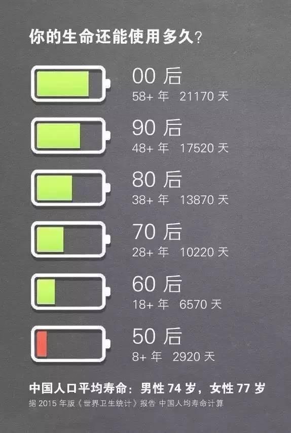 人生的电量不足,我们应该如何自处