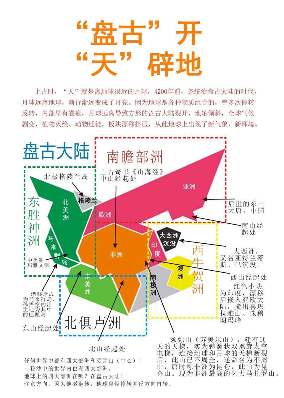 上半句好理解,委派代理人同时管理盘古大陆的所有地方,那下半句呢?