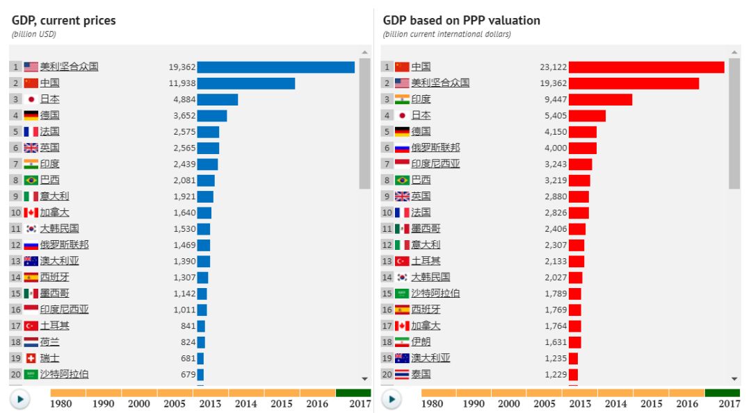 图1. 2017年世界主要经济体gdp排行