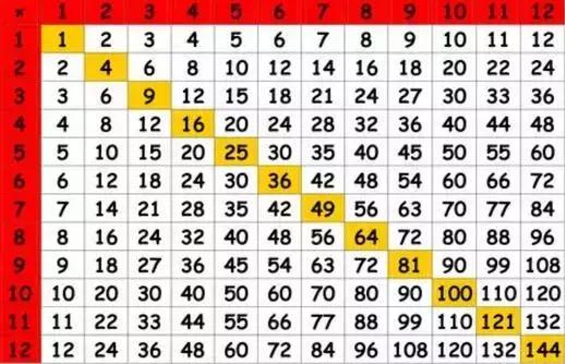 英国学生就要考99乘法表,中国网友:天道好轮回