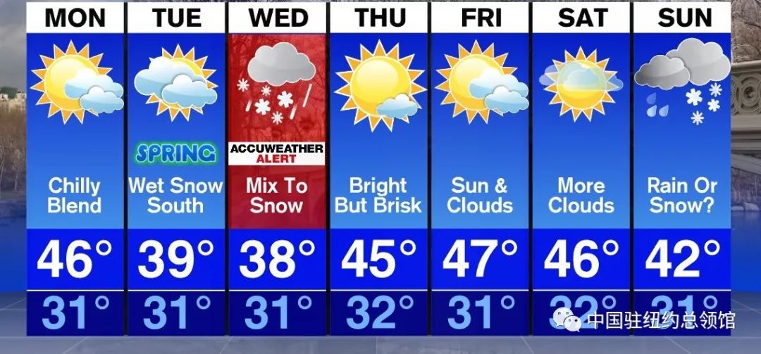 以下是本周的天气预报,敬请关注