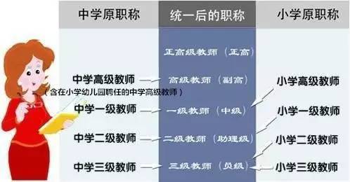 福建81名中小学教师取得正高级职称成"教授"!
