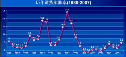 埃3月份通货膨胀年率为13.1%