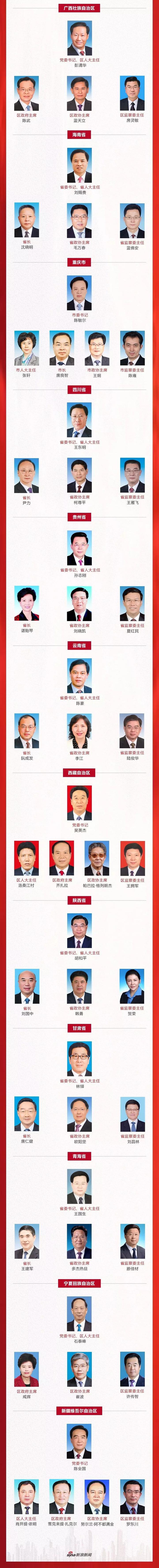 中国最新高层领导全名单