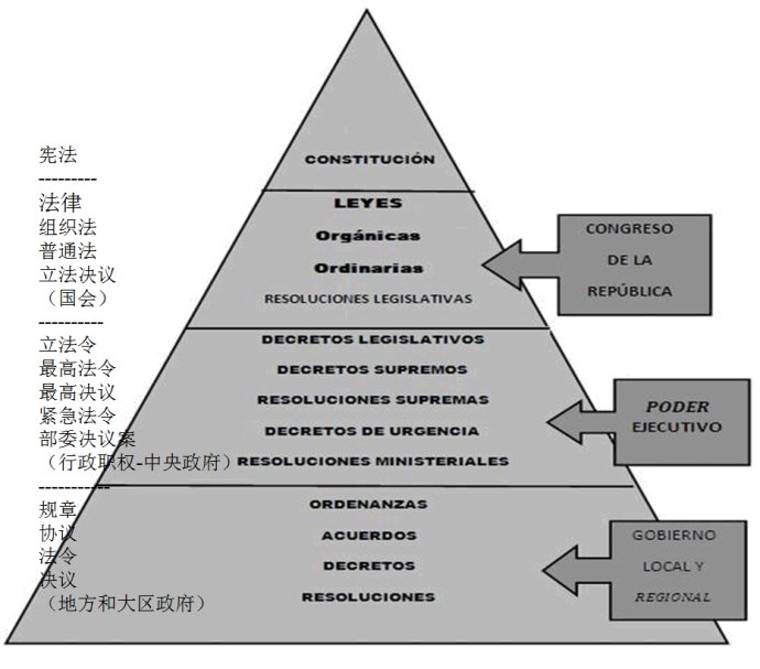 秘鲁法律体系的层次